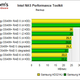 Illustration for article titled Building a NAS? Skip the Performance Drives